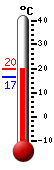 Currently: -1.1, Max: -1.0, Min: -1.4