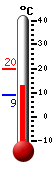Currently: 17.1, Max: 17.1, Min: 10.4