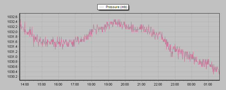 Barometer