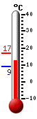 Currently: 13.3, Max: 16.8, Min: 8.9