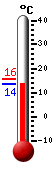 Currently: 13.5, Max: 15.6, Min: 13.5