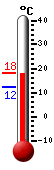 Currently: 16.9, Max: 16.9, Min: 12.4