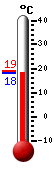 Currently: 18.1, Max: 19.0, Min: 18.1