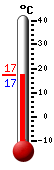Currently: 19.8, Max: 19.8, Min: 14.6