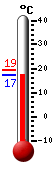 Currently: 27.3, Max: 27.8, Min: 18.5