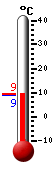 Currently: 9.1, Max: 9.1, Min: 8.8